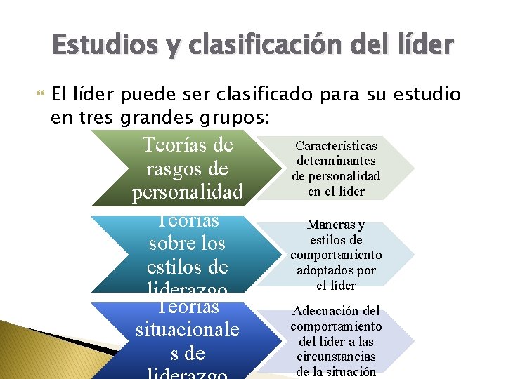 Estudios y clasificación del líder El líder puede ser clasificado para su estudio en