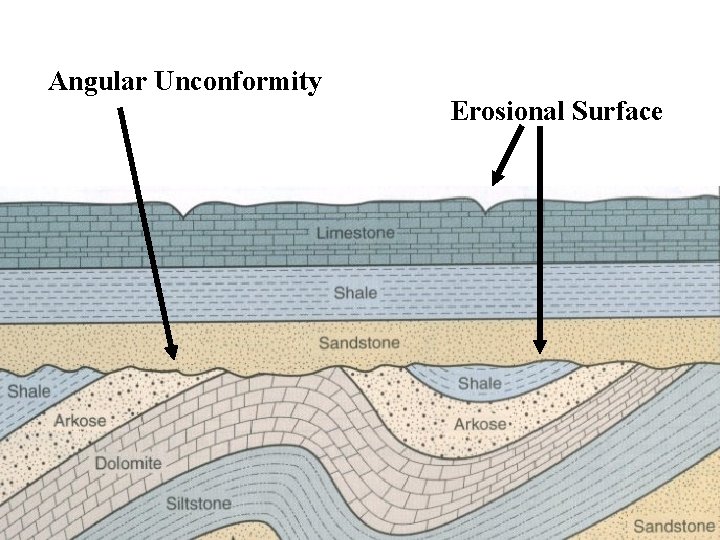 Angular Unconformity Erosional Surface 