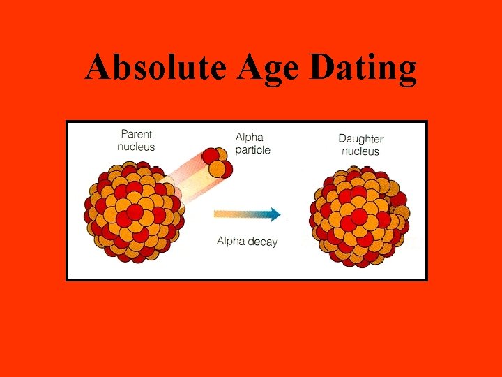 Absolute Age Dating 