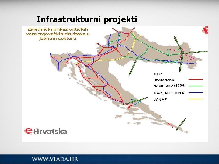 Infrastrukturni projekti S druge strane državne tvrtke imaju svoju optičku infrastrukturu koju su gradile