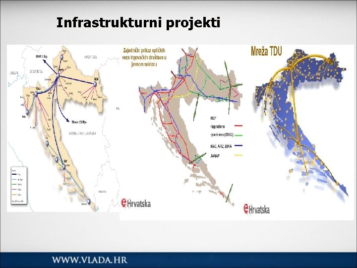 Infrastrukturni projekti Prema tome, kada se pogledaju preklapanja onog što moramo imati i plaćamo