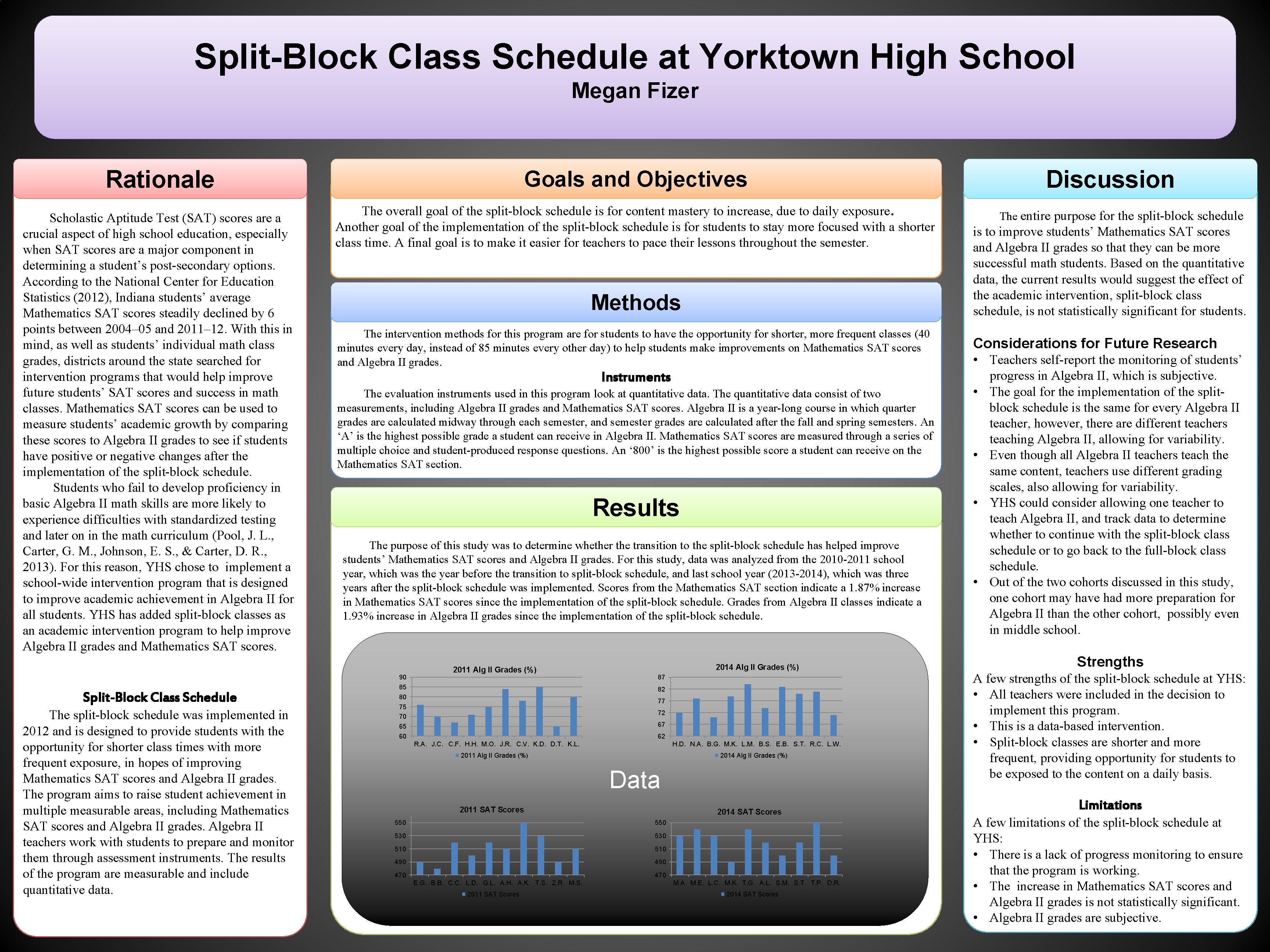 Split-Block Class Schedule at Yorktown High School Megan Fizer Rationale Scholastic Aptitude Test (SAT)