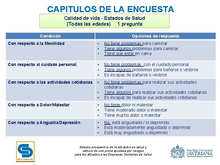 CAPITULOS DE LA ENCUESTA Calidad de vida - Estados de Salud (Todas las edades)