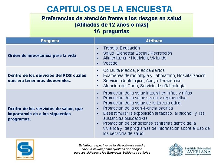 CAPITULOS DE LA ENCUESTA Preferencias de atención frente a los riesgos en salud (Afiliados