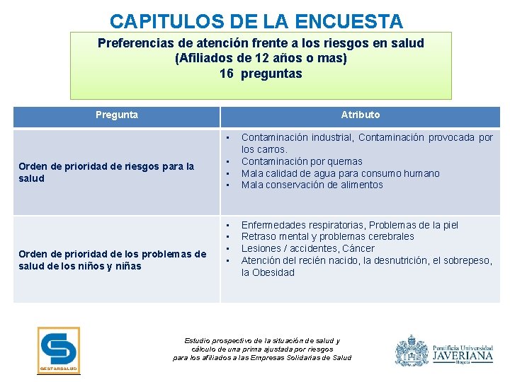 CAPITULOS DE LA ENCUESTA Preferencias de atención frente a los riesgos en salud (Afiliados