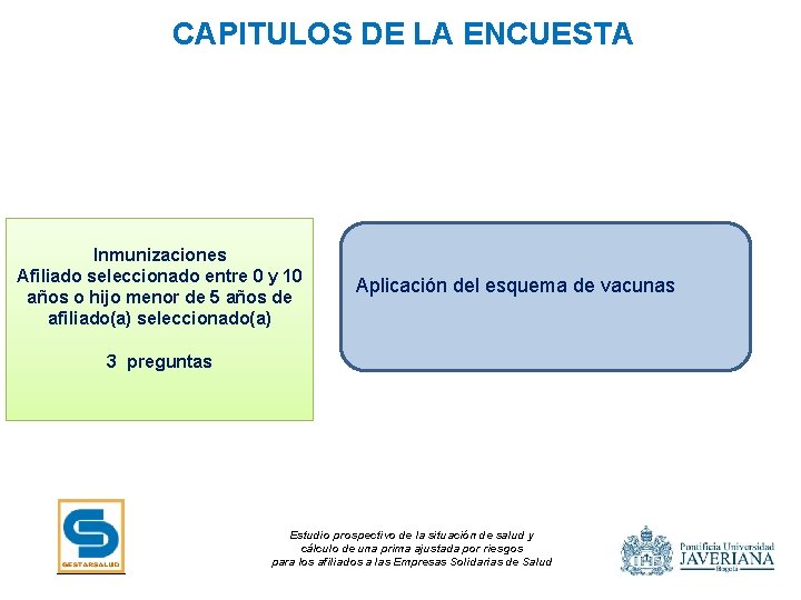 CAPITULOS DE LA ENCUESTA 47% 53% Inmunizaciones 49% Afiliado seleccionado entre 0 y 10