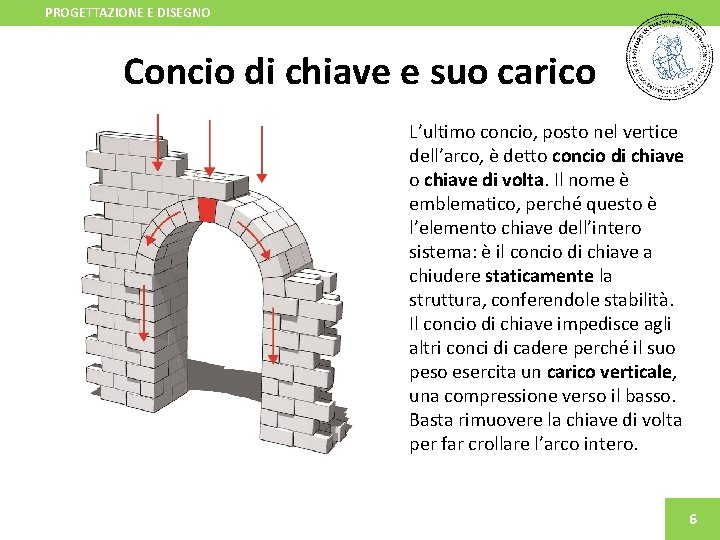 PROGETTAZIONE E DISEGNO Concio di chiave e suo carico L’ultimo concio, posto nel vertice