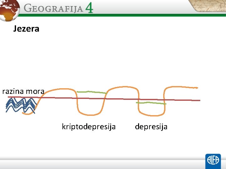 Jezera razina mora kriptodepresija 