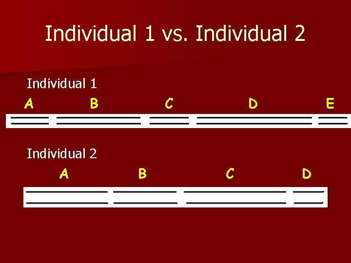 Individual 1 vs. Individual 2 Individual 1 A B Individual 2 A C B