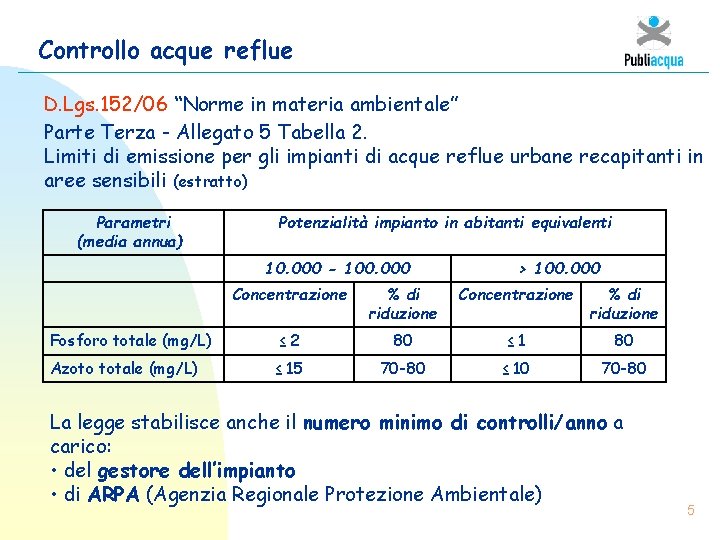 Controllo acque reflue D. Lgs. 152/06 “Norme in materia ambientale” Parte Terza - Allegato