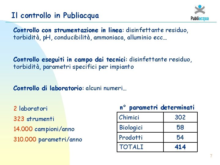 Il controllo in Publiacqua Controllo con strumentazione in linea: disinfettante residuo, torbidità, p. H,