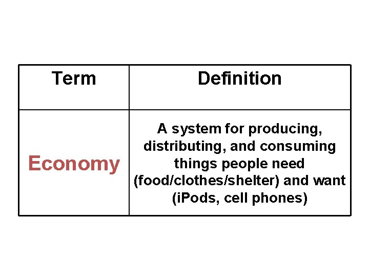 Term Definition Economy A system for producing, distributing, and consuming things people need (food/clothes/shelter)