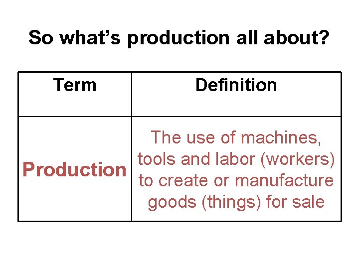 So what’s production all about? Term Definition The use of machines, tools and labor