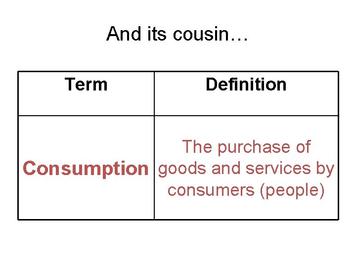 And its cousin… Term Definition The purchase of Consumption goods and services by consumers