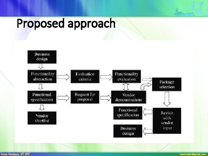 Proposed approach 