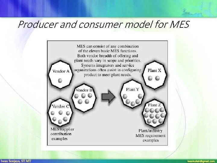 Producer and consumer model for MES 