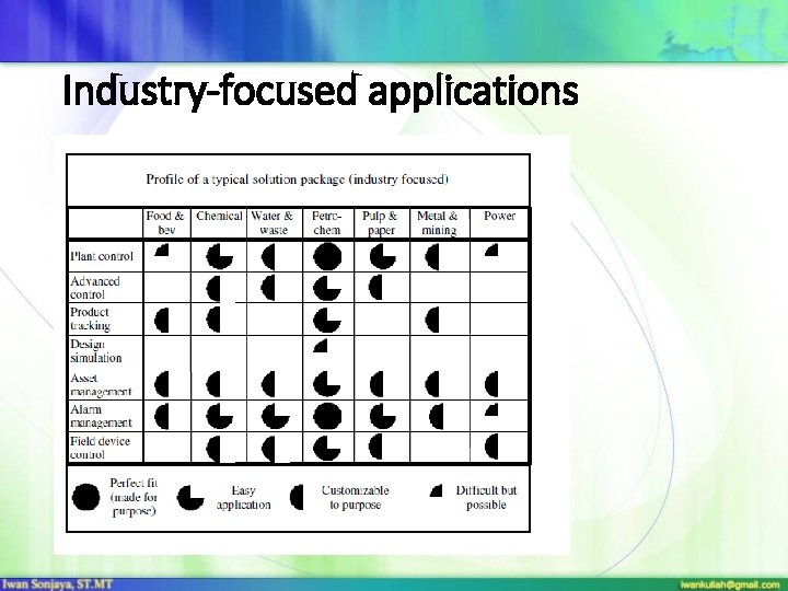 Industry-focused applications 