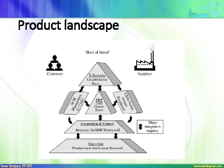 Product landscape 