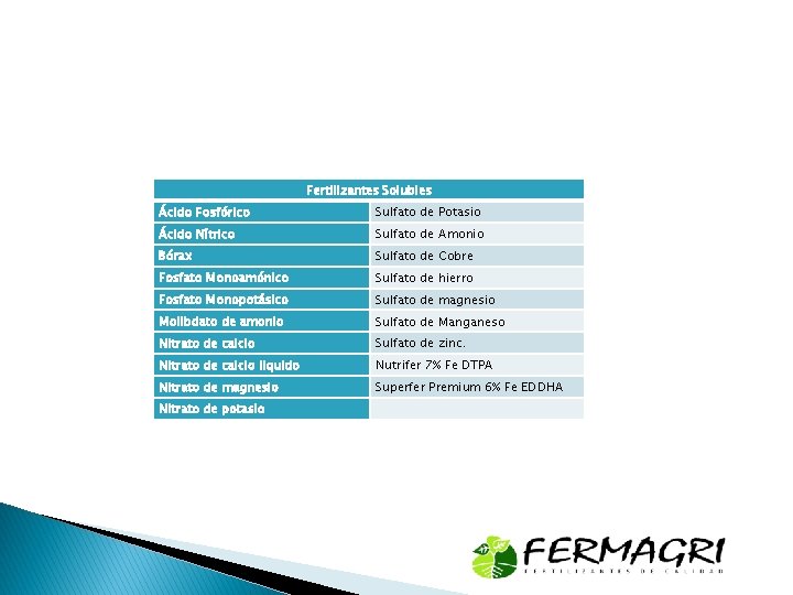 Fertilizantes Solubles Ácido Fosfórico Sulfato de Potasio Ácido Nítrico Sulfato de Amonio Bórax Sulfato