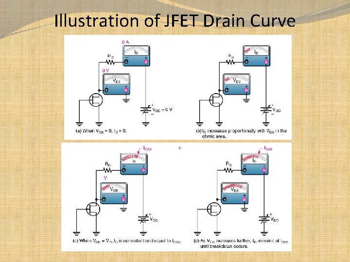 Illustration of JFET Drain Curve 