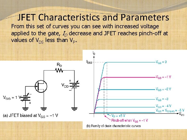 JFET Characteristics and Parameters From this set of curves you can see with increased