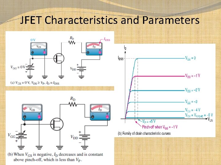 JFET Characteristics and Parameters 