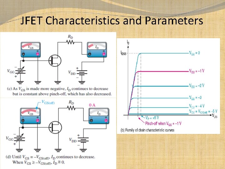 JFET Characteristics and Parameters 