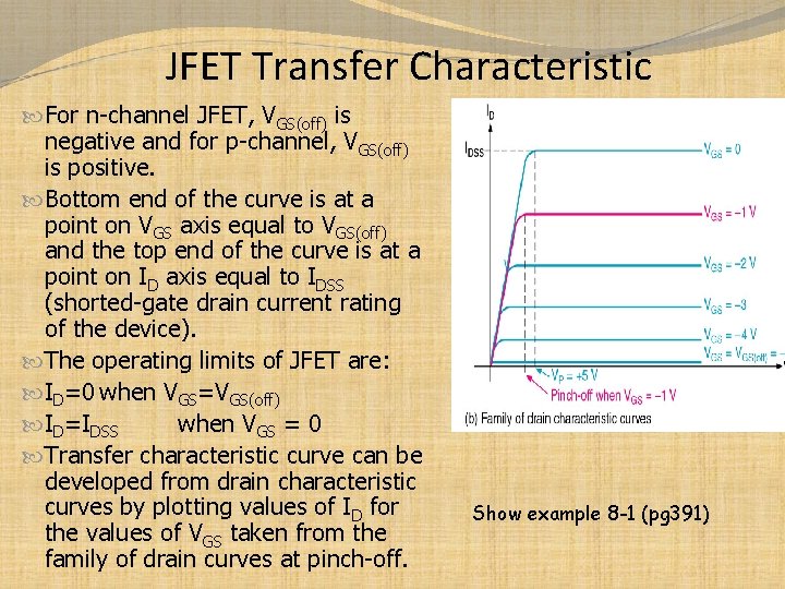 JFET Transfer Characteristic For n-channel JFET, VGS(off) is negative and for p-channel, VGS(off) is