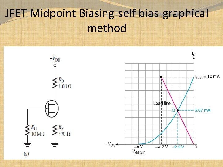 JFET Midpoint Biasing-self bias-graphical method 