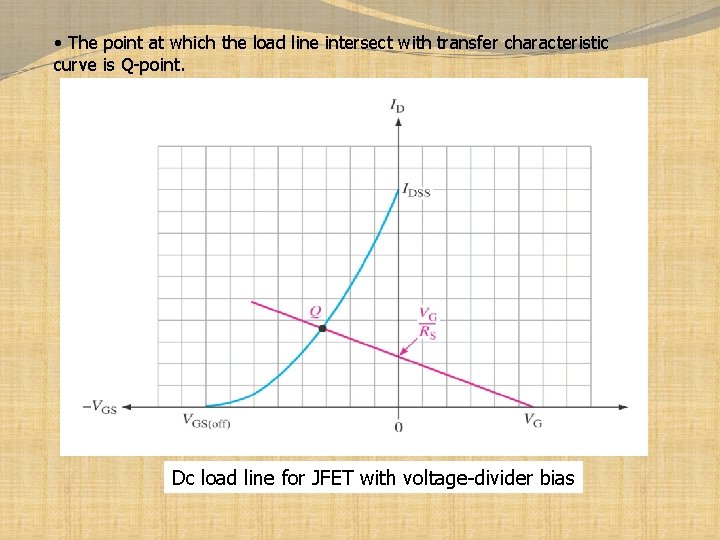  • The point at which the load line intersect with transfer characteristic curve