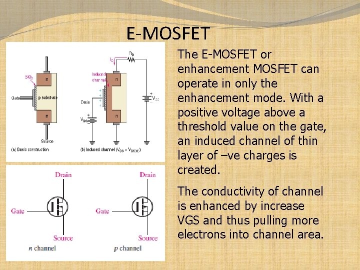 E-MOSFET The E-MOSFET or enhancement MOSFET can operate in only the enhancement mode. With