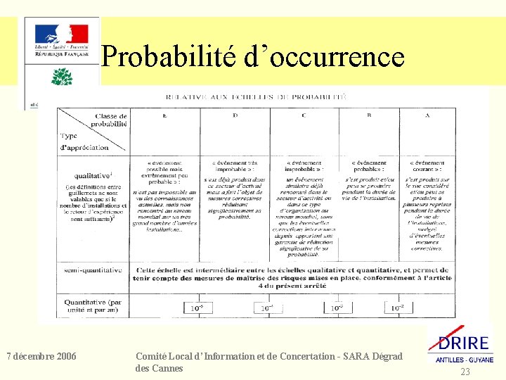 Probabilité d’occurrence 7 décembre 2006 Comité Local d’Information et de Concertation - SARA Dégrad