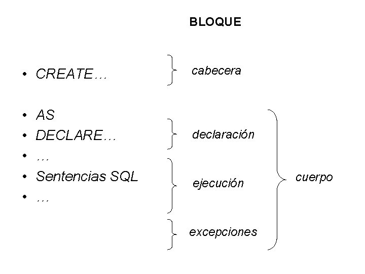 BLOQUE • CREATE… • • • AS DECLARE… … Sentencias SQL … cabecera declaración