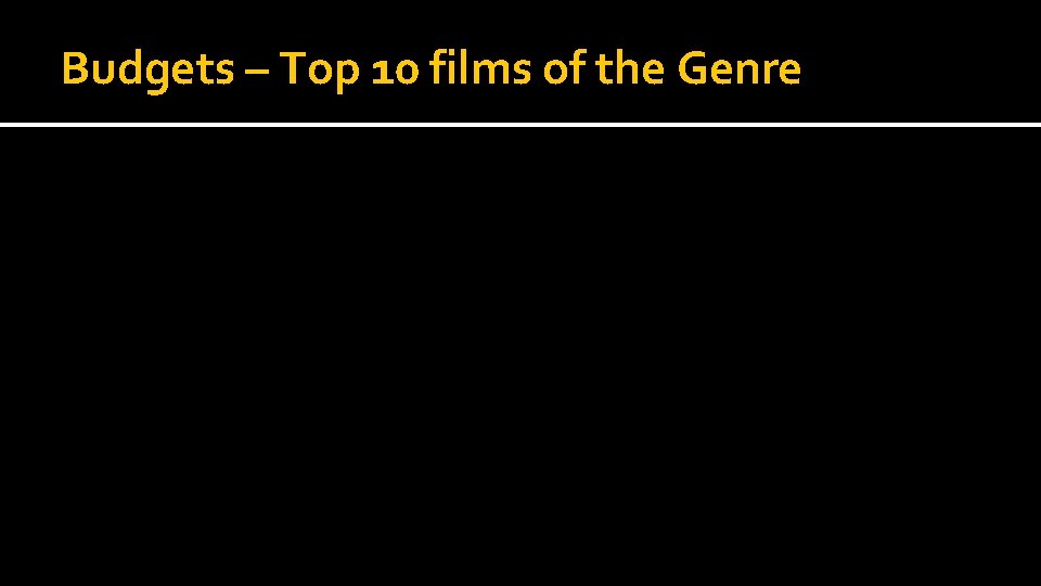 Budgets – Top 10 films of the Genre 