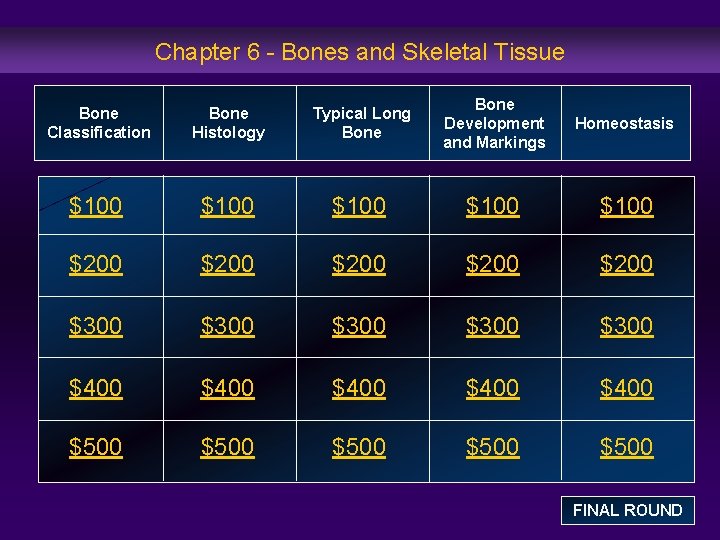 Chapter 6 - Bones and Skeletal Tissue Bone Classification Bone Histology Typical Long Bone
