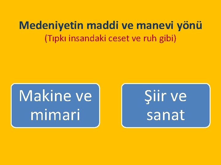 Medeniyetin maddi ve manevi yönü (Tıpkı insandaki ceset ve ruh gibi) Makine ve mimari