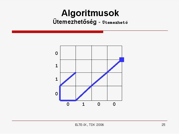 Algoritmusok Ütemezhetőség - Ütemezhető 0 1 1 0 0 1 0 ELTE-IK, TDK 2006