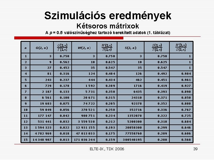 Szimulációs eredmények Kétsoros mátrixok A p = 0. 5 valószínűséghez tartozó kerekített adatok (1.
