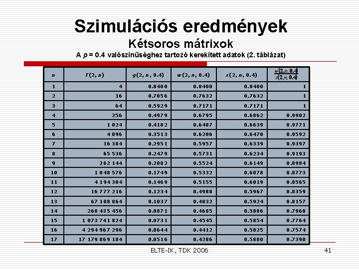 Szimulációs eredmények Kétsoros mátrixok A p = 0. 4 valószínűséghez tartozó kerekített adatok (2.