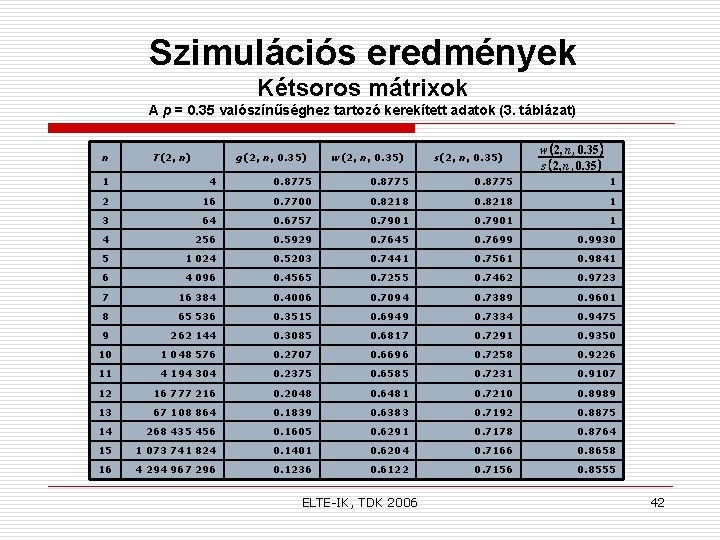 Szimulációs eredmények Kétsoros mátrixok A p = 0. 35 valószínűséghez tartozó kerekített adatok (3.