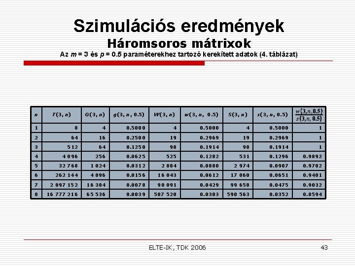 Szimulációs eredmények Háromsoros mátrixok Az m = 3 és p = 0. 5 paraméterekhez