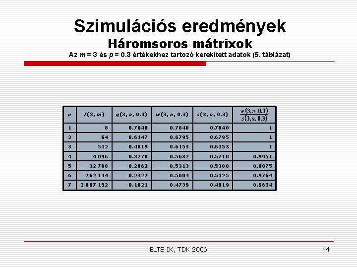 Szimulációs eredmények Háromsoros mátrixok Az m = 3 és p = 0. 3 értékekhez