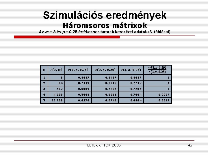 Szimulációs eredmények Háromsoros mátrixok Az m = 3 és p = 0. 25 értékekhez