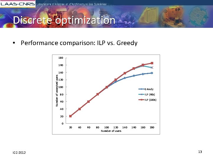 Discrete optimization • Performance comparison: ILP vs. Greedy 180 160 Number of accepted users