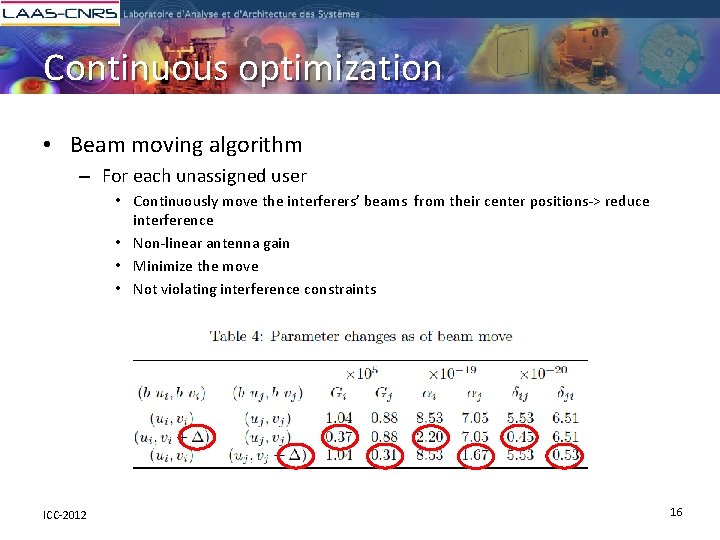 Continuous optimization • Beam moving algorithm – For each unassigned user • Continuously move
