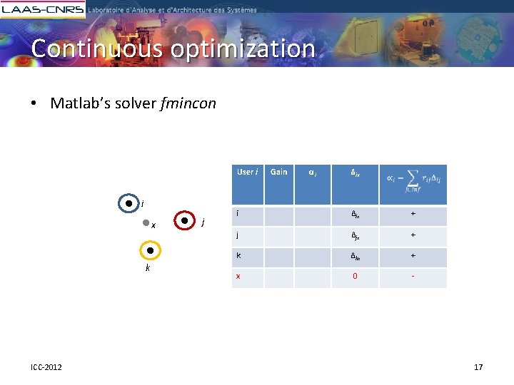 Continuous optimization • Matlab’s solver fmincon User i i x k ICC-2012 j Gain