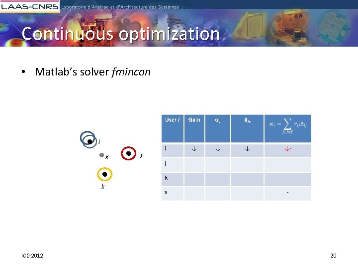 Continuous optimization • Matlab’s solver fmincon User i i x j i Gain αi