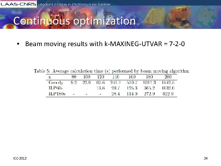 Continuous optimization • Beam moving results with k-MAXINEG-UTVAR = 7 -2 -0 ICC-2012 24