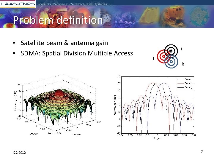 Problem definition • Satellite beam & antenna gain • SDMA: Spatial Division Multiple Access