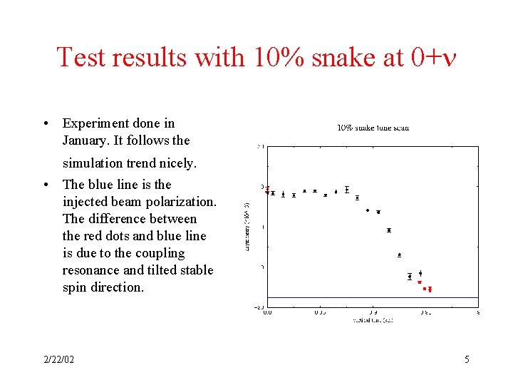 Test results with 10% snake at 0+ • Experiment done in January. It follows